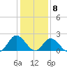 Burwell Bay tide chart for Friday, January 8, 2021
