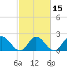 Burwell Bay tide chart for Monday, February 15, 2021