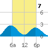 Burwell Bay tide chart for Sunday, March 7, 2021