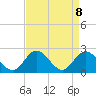 Burwell Bay tide chart for Thursday, April 8, 2021