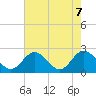 Burwell Bay tide chart for Friday, May 7, 2021