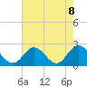 Burwell Bay tide chart for Saturday, May 8, 2021