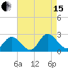 Burwell Bay tide chart for Sunday, August 15, 2021
