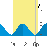 Burwell Bay tide chart for Tuesday, September 7, 2021