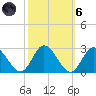Burwell Bay tide chart for Wednesday, October 6, 2021