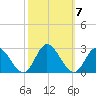Burwell Bay tide chart for Thursday, October 7, 2021
