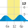 Burwell Bay tide chart for Friday, November 12, 2021