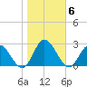 Burwell Bay tide chart for Saturday, November 6, 2021