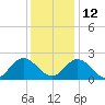 Burwell Bay tide chart for Sunday, December 12, 2021