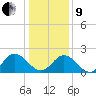 Burwell Bay tide chart for Sunday, January 9, 2022