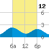 Burwell Bay tide chart for Saturday, March 12, 2022