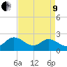 Burwell Bay tide chart for Saturday, April 9, 2022