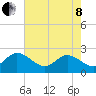 Burwell Bay tide chart for Sunday, May 8, 2022