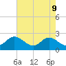 Burwell Bay tide chart for Monday, May 9, 2022