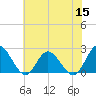 Burwell Bay tide chart for Wednesday, June 15, 2022