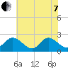 Burwell Bay tide chart for Tuesday, June 7, 2022