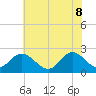 Burwell Bay tide chart for Wednesday, June 8, 2022