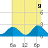 Burwell Bay tide chart for Thursday, June 9, 2022