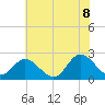 Burwell Bay tide chart for Friday, July 8, 2022