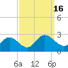 Burwell Bay tide chart for Friday, September 16, 2022
