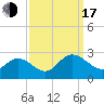 Burwell Bay tide chart for Saturday, September 17, 2022