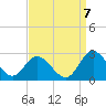 Burwell Bay tide chart for Wednesday, September 7, 2022