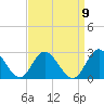 Burwell Bay tide chart for Friday, September 9, 2022
