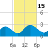 Burwell Bay tide chart for Saturday, October 15, 2022