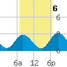 Burwell Bay tide chart for Thursday, October 6, 2022