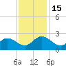 Burwell Bay tide chart for Tuesday, November 15, 2022