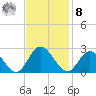 Burwell Bay tide chart for Tuesday, November 8, 2022
