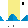 Burwell Bay tide chart for Wednesday, November 9, 2022