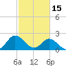 Burwell Bay tide chart for Wednesday, February 15, 2023
