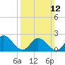 Burwell Bay tide chart for Sunday, March 12, 2023
