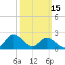 Burwell Bay tide chart for Wednesday, March 15, 2023
