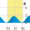 Burwell Bay tide chart for Wednesday, March 8, 2023
