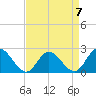 Burwell Bay tide chart for Friday, April 7, 2023