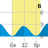 Burwell Bay tide chart for Saturday, May 6, 2023