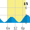 Burwell Bay tide chart for Thursday, June 15, 2023