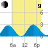 Burwell Bay tide chart for Sunday, July 9, 2023