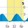 Burwell Bay tide chart for Saturday, August 5, 2023