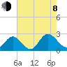 Burwell Bay tide chart for Tuesday, August 8, 2023