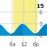 Burwell Bay tide chart for Friday, September 15, 2023