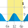 Burwell Bay tide chart for Friday, September 1, 2023