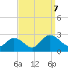 Burwell Bay tide chart for Thursday, September 7, 2023