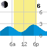 Burwell Bay tide chart for Friday, October 6, 2023