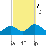 Burwell Bay tide chart for Saturday, October 7, 2023