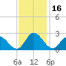 Burwell Bay tide chart for Thursday, November 16, 2023