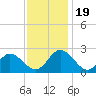 Burwell Bay tide chart for Sunday, November 19, 2023
