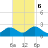 Burwell Bay tide chart for Monday, November 6, 2023